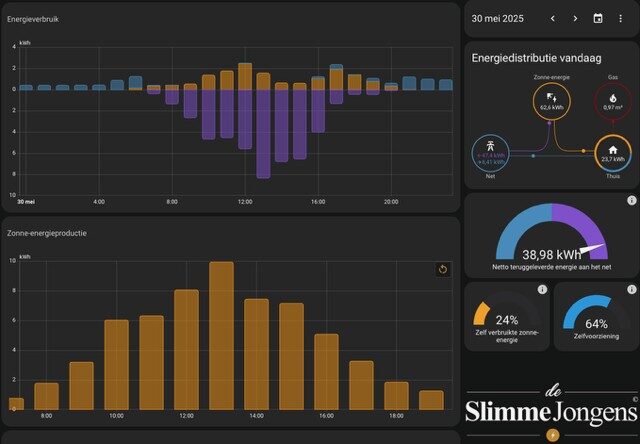 Energie besparen en inzicht smart home